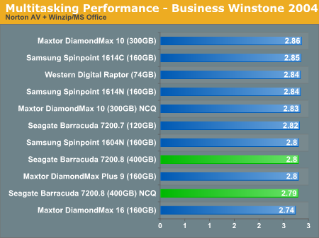 Multitasking Performance - Business Winstone 2004